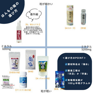 クリスマス島の塩 詳細画像