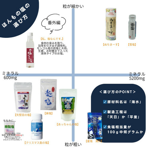 雪塩クッキングボトル50g 詳細画像