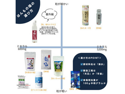 雪塩クッキングボトル50g｜GRAND・FOOD・HALL！ Official Online